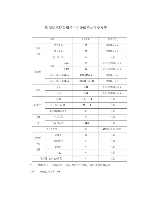 现浇结构位置和尺寸允许偏差及检验方法-gb50202015.pdf