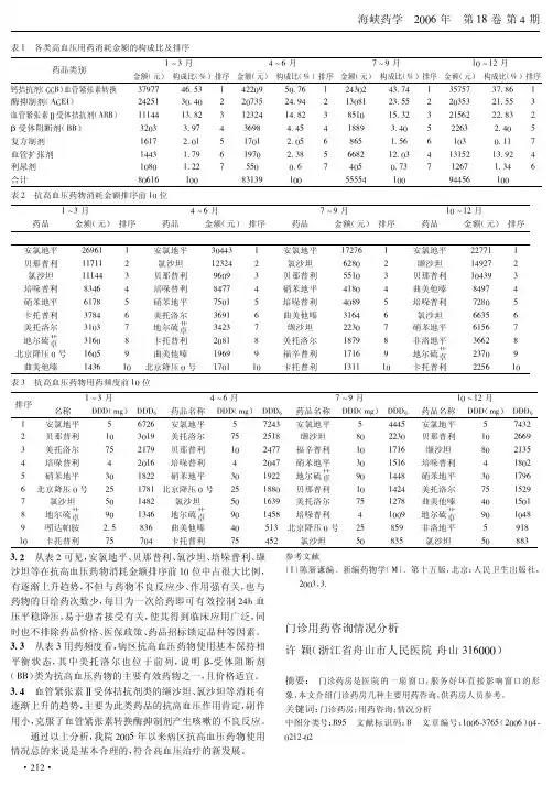 门诊用药咨询情况分析