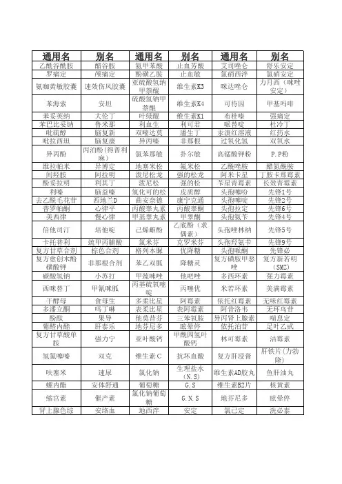 120种常用药品通用名
