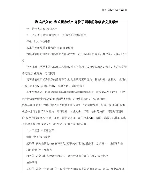 海氏评分表-海氏薪点法各评价子因素的等级含义 及 举 例