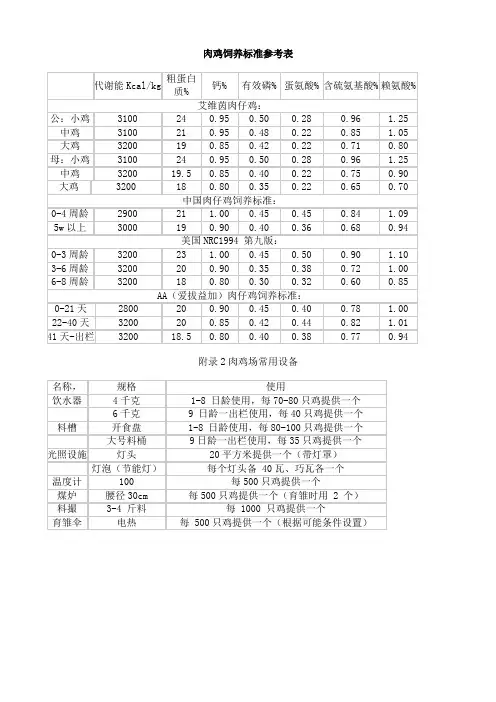 肉鸡饲养标准参考表