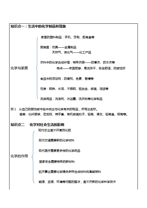 初三化学第一章第一节课教师讲义