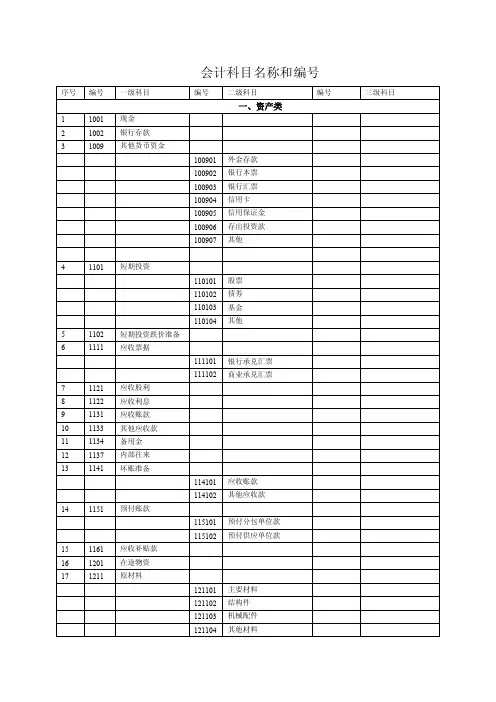 会计科目名称和编号