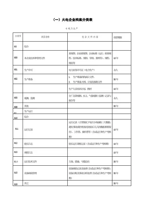 火电企业档案分类表-电力行业
