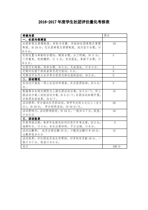 2016-2017年度学生社团评估量化考核表