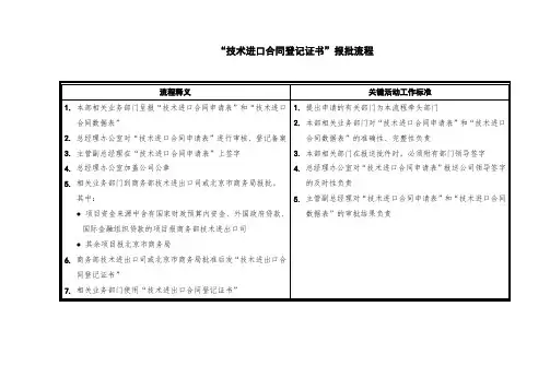 技术进口合同登记证书报批流程