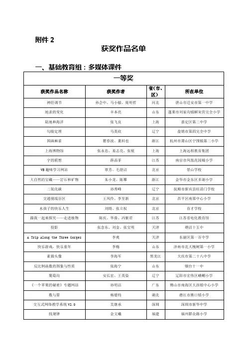 第十四届多媒体教育软件大赛获奖作品名单