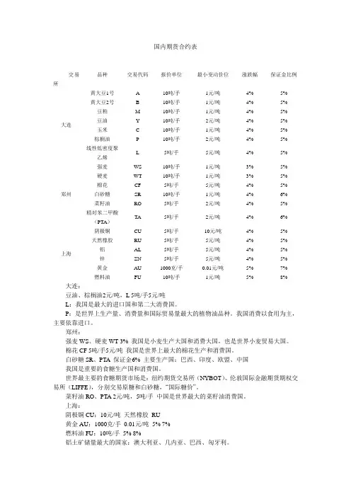 国内期货合约表