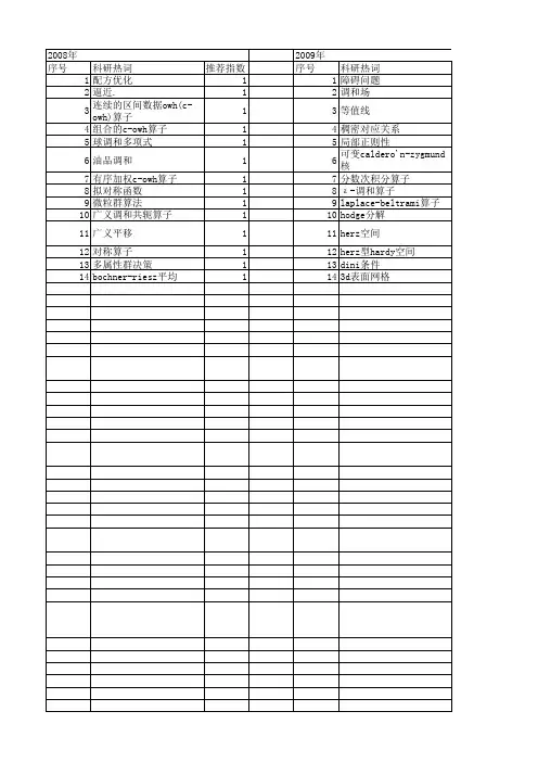 【国家自然科学基金】_调和算子_基金支持热词逐年推荐_【万方软件创新助手】_20140803