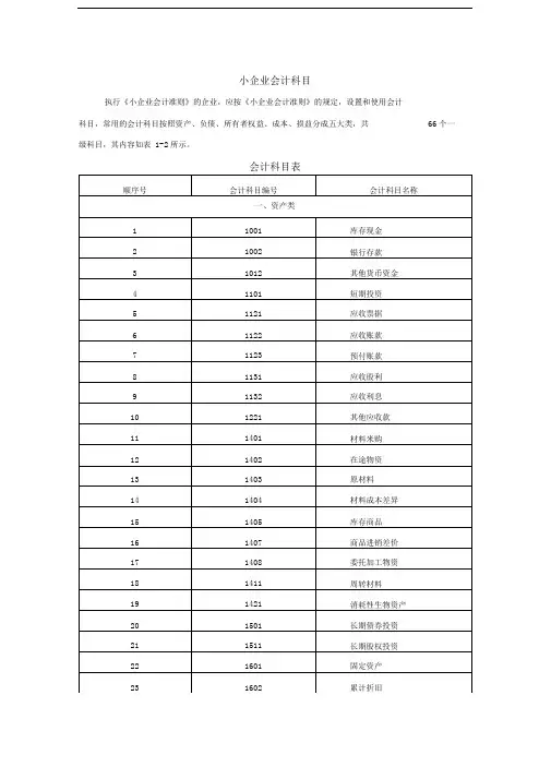 小企业会计准则科目表