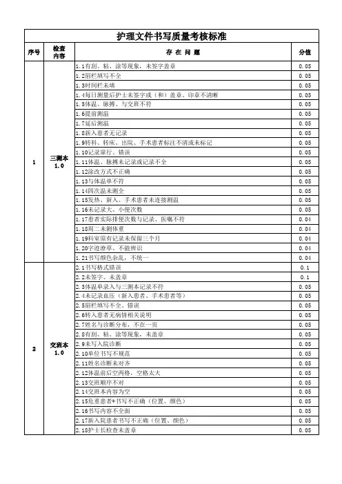 护理文件书写质量考核标准
