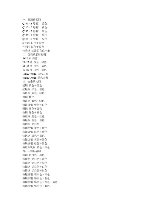 钢材色标标识