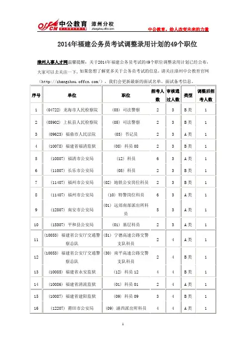 2014年福建公务员考试调整录用计划的49个职位