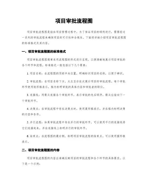 项目审批流程图