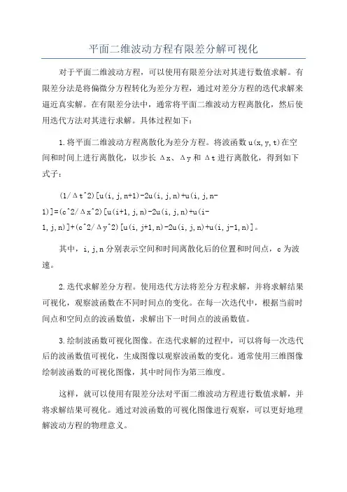 平面二维波动方程有限差分解可视化