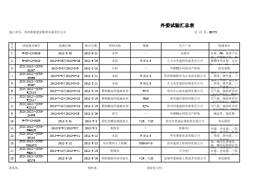 试验汇总表(外委试验报告)
