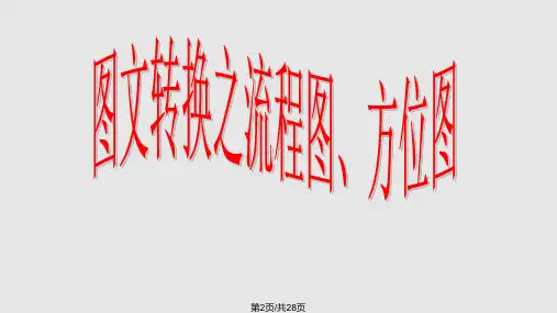 图文转换之流程图类转换课件