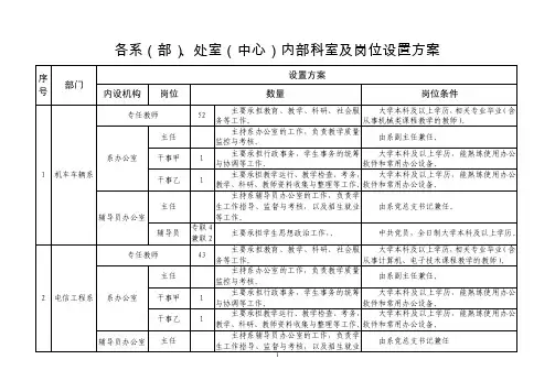内设机构及管理岗位设置一览表