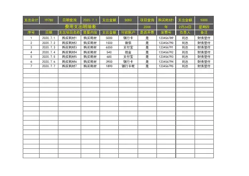 财务费用支出明细表