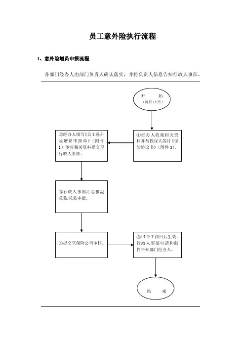意外险执行流程