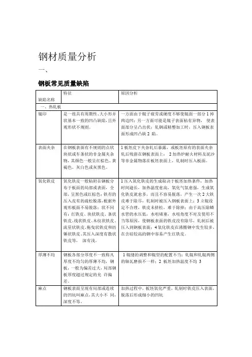 钢板常见质量缺陷