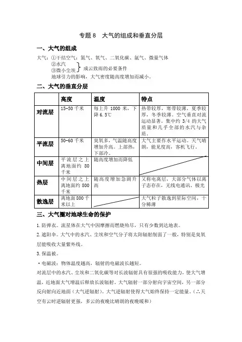 专题8 大气的组成和垂直分层