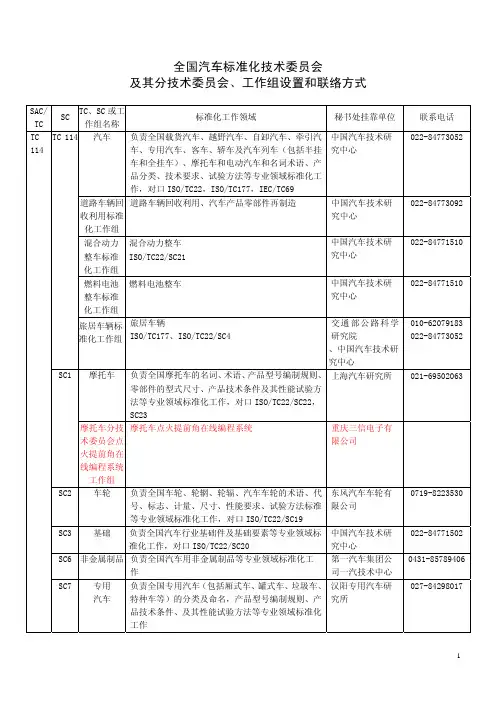 全国汽车标准化技术委员会及其分技术委员会、工作组设置和联络方式