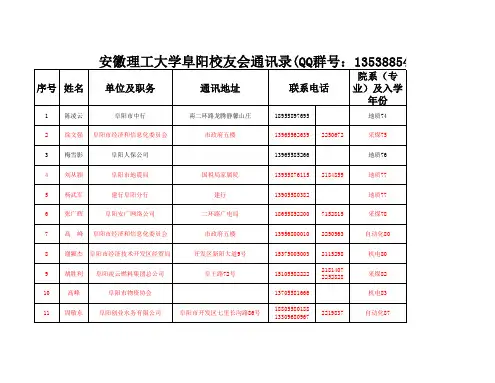 安徽理工大学校友会阜阳分会通讯录.doc