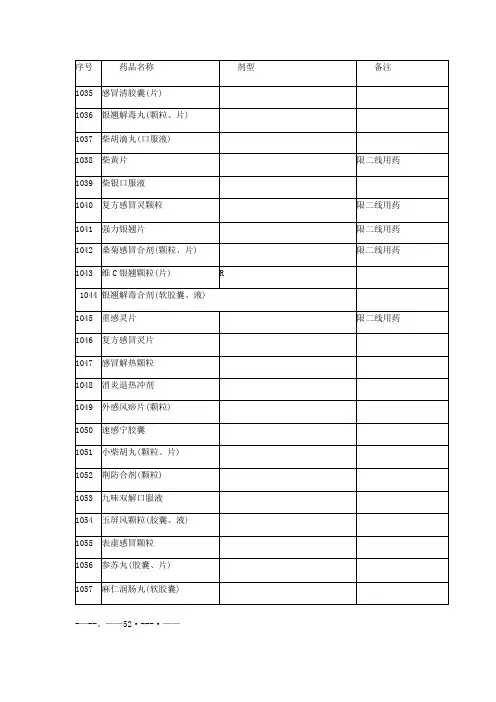 广西新型农村合作医疗基本用药目录(中成药)