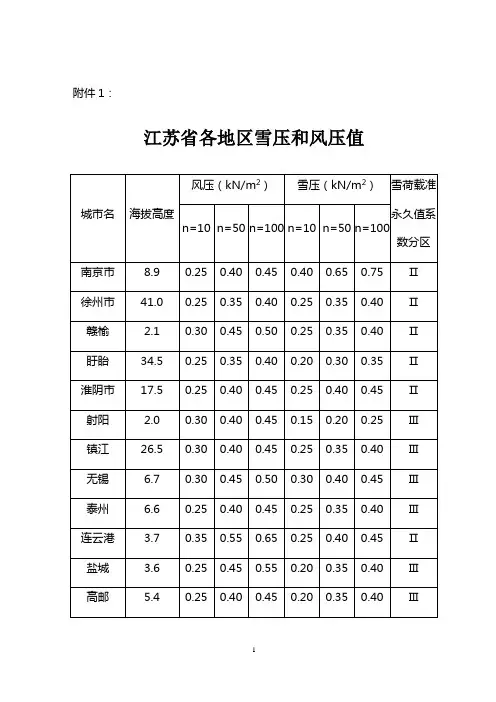 江苏各地区风压和雪压值