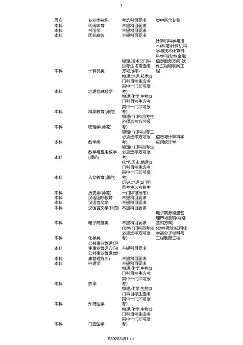 最新2020年杭州师范大学在浙招生专业选考科目要求