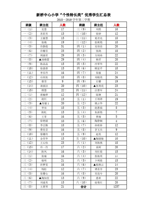 新桥中心小学个性特长类优秀学生汇总表