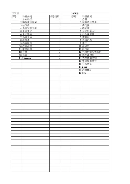 【浙江省自然科学基金】_种类鉴定_期刊发文热词逐年推荐_20140812