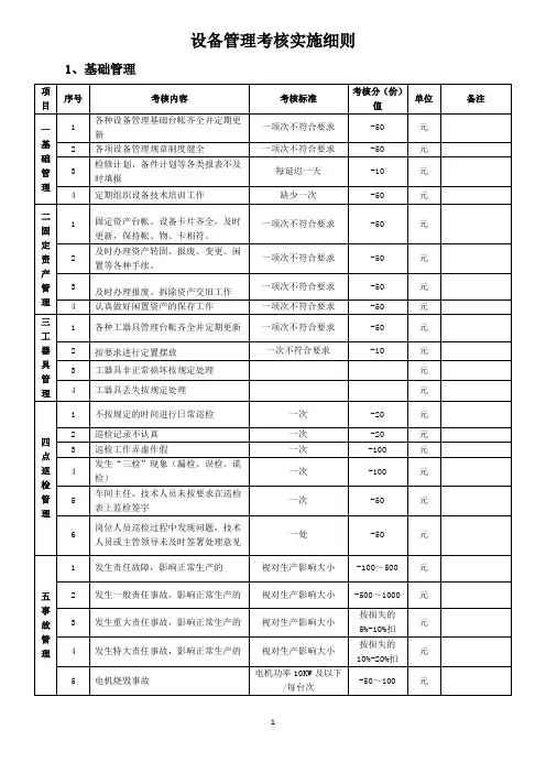 化工设备考核实施细则