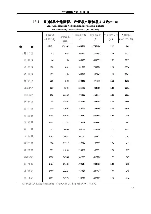 2012成都市辖区市县经济数据统计