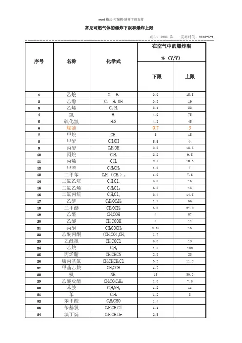 常见可燃气体的爆炸下限和爆炸上限