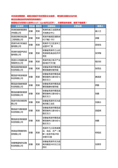 2020新版安徽省芜湖实验室常用设备工商企业公司名录名单黄页联系方式大全60家
