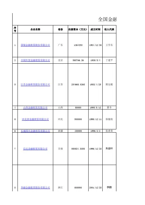 全国金融租赁公司汇总名单(2016年10月)