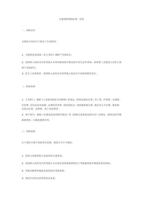交通保险理赔标准一览表