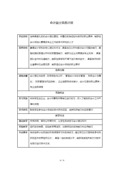 会计硕士培养计划