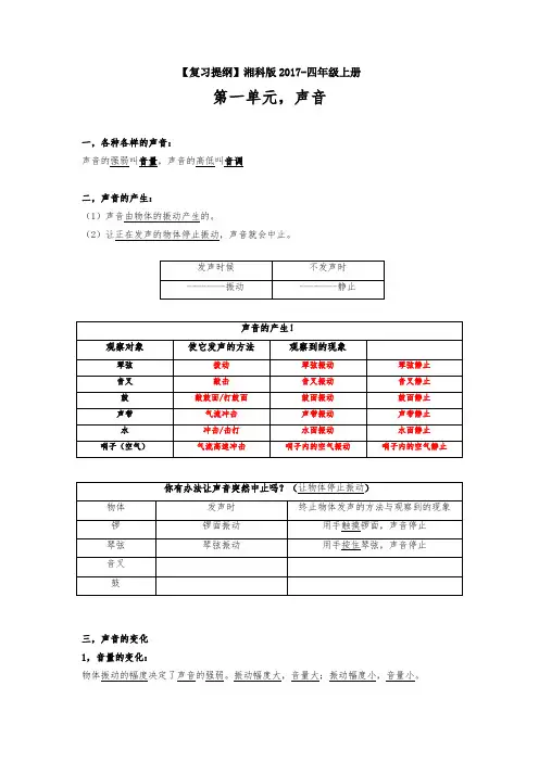 知识点与复习题纲(素材)四年级上册科学湘科版