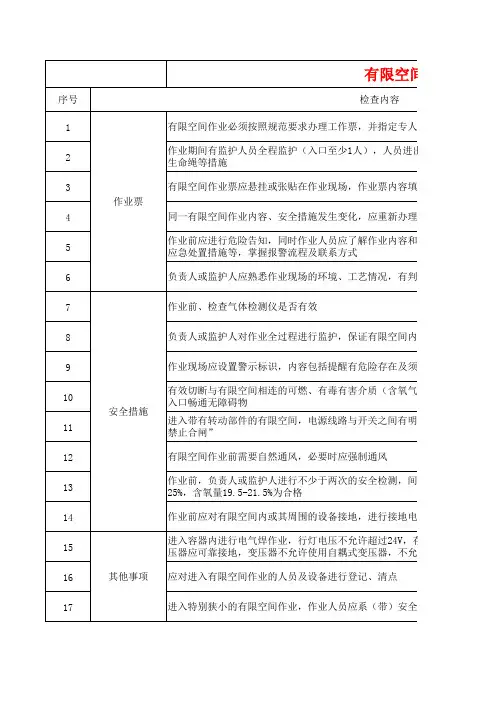 有限空间作业安全检查表