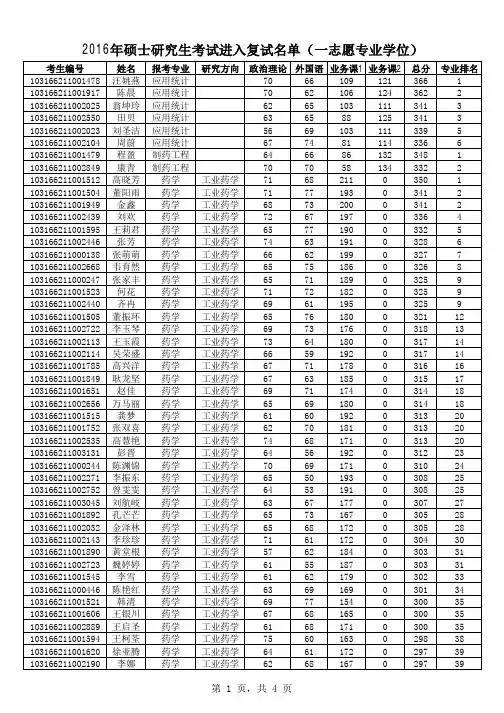 中国药科大学2016年专硕复试名单