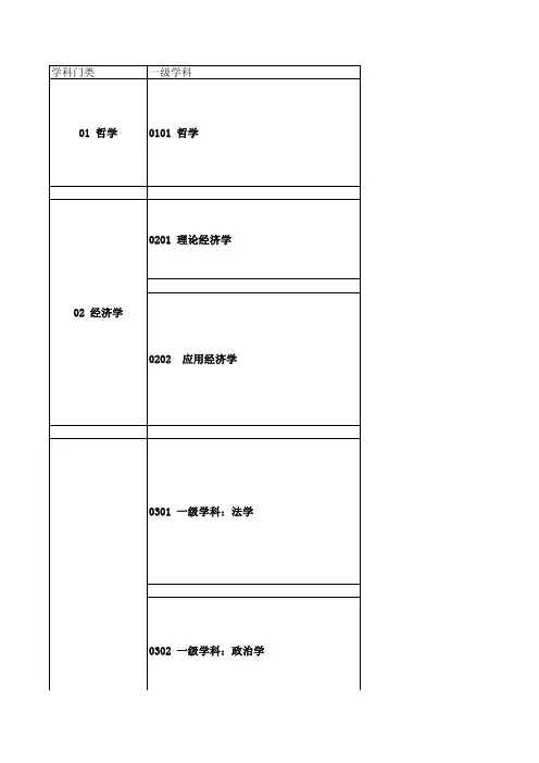学科分类和国家重点学科