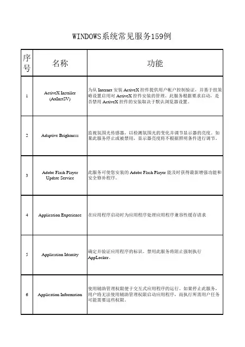 WINDOWS系统常见服务159例