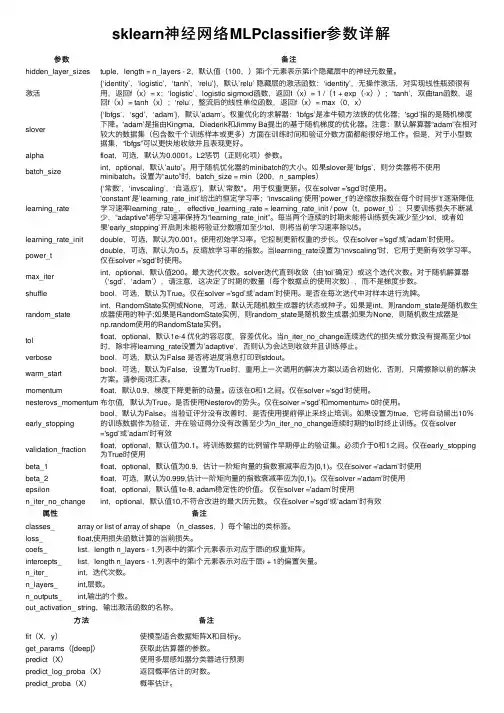 sklearn神经网络MLPclassifier参数详解
