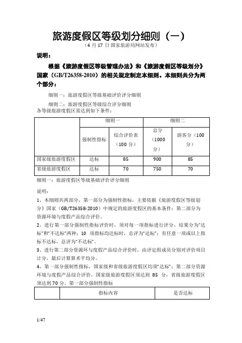 旅游度假区等级划分细则
