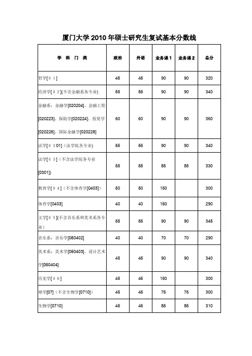 厦门大学2010年硕士研究生复试基本分数线、录取名单2011招生目录及参考书目(主要是新闻传播)