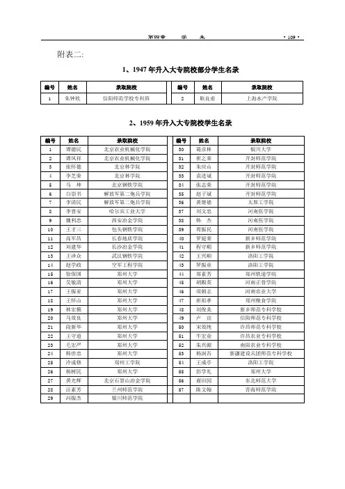 新蔡一高第四章 学生 三升学名录