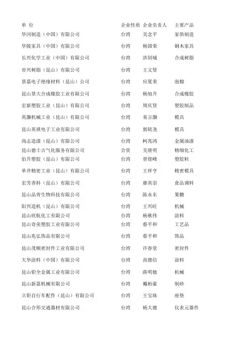 周市镇企业名录